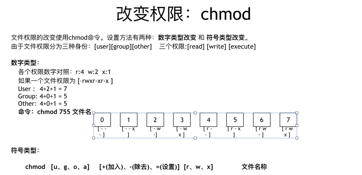 5、Chmod指令改变文件权限.png