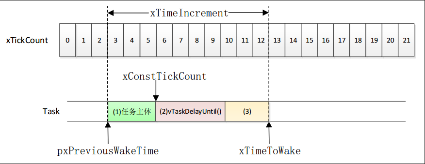 freertos-delay-3