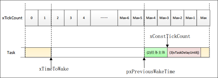 freertos-delay-4