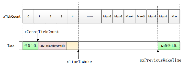 freertos-delay-5