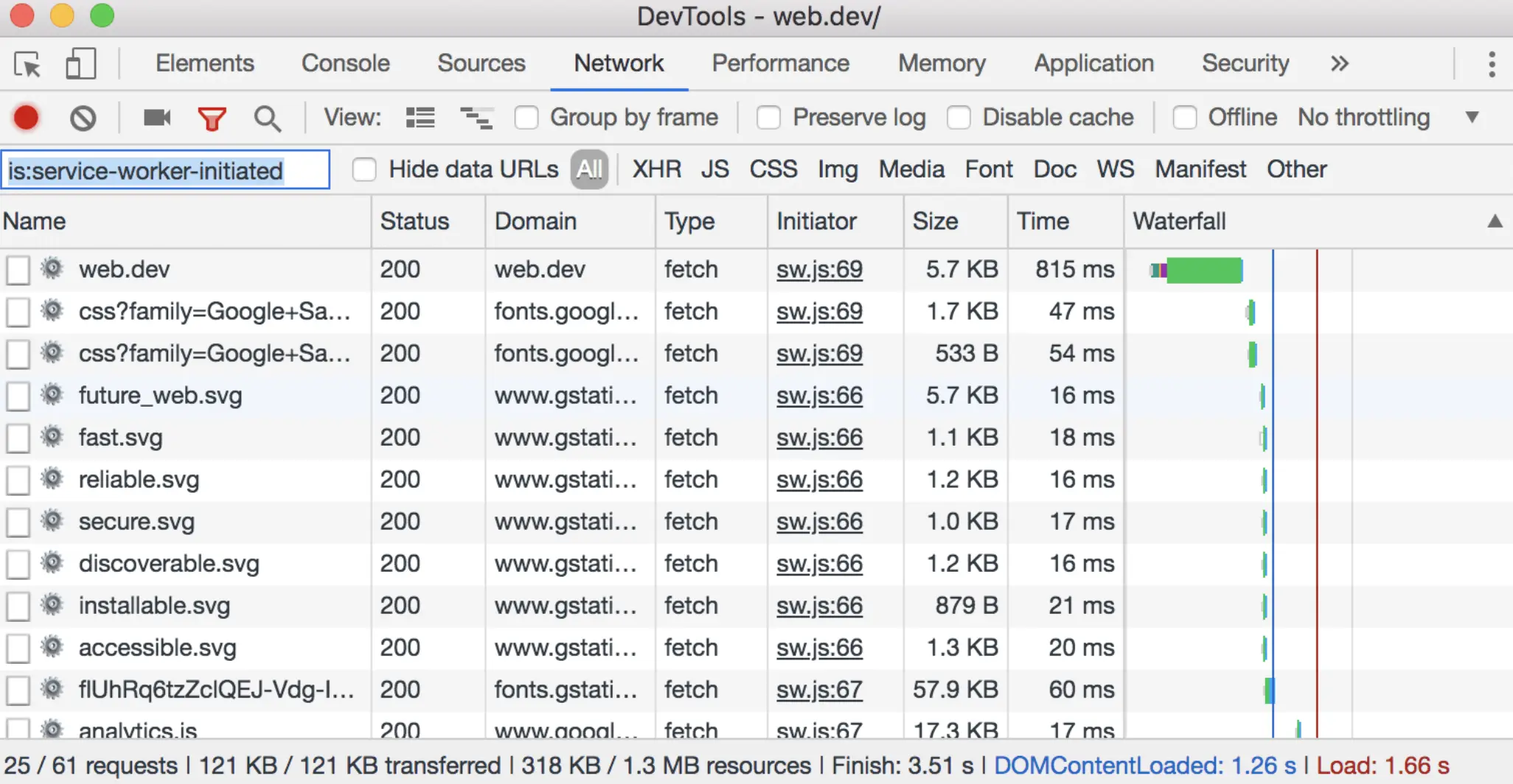 筛选依据是：服务工作者发起的
