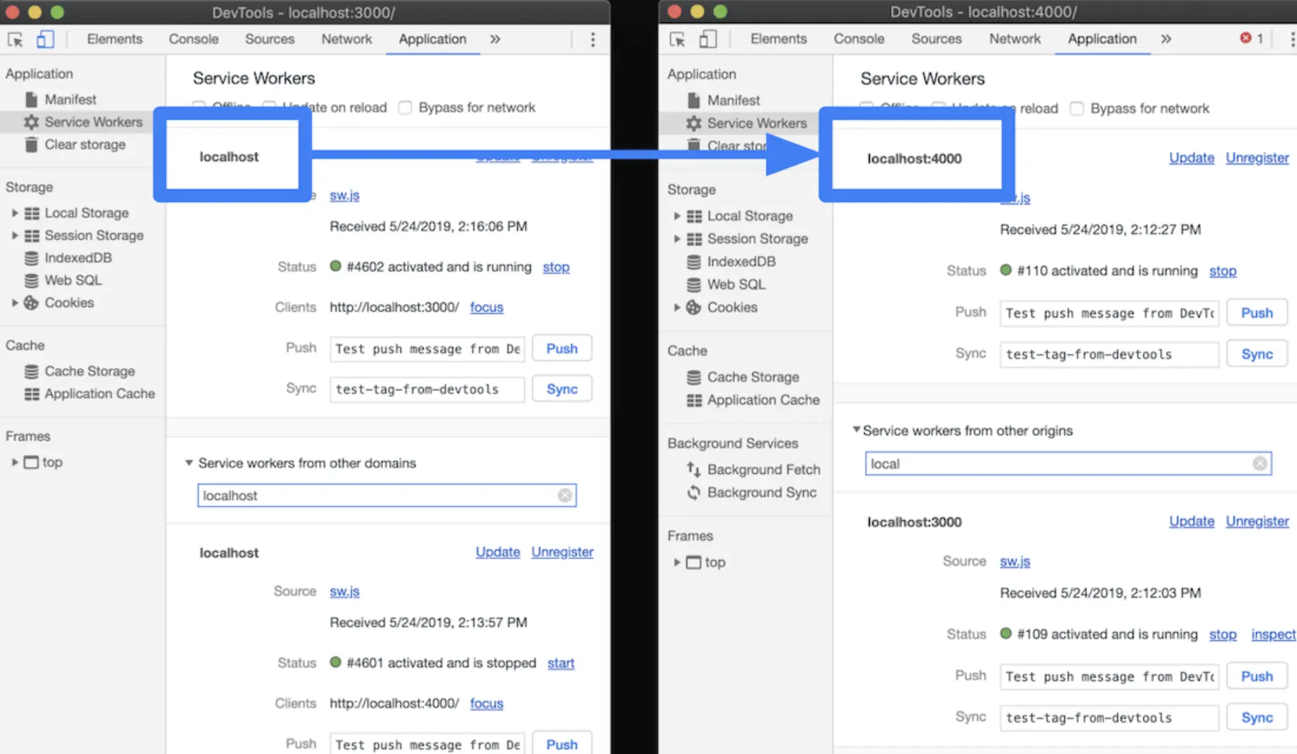 服务人员端口。