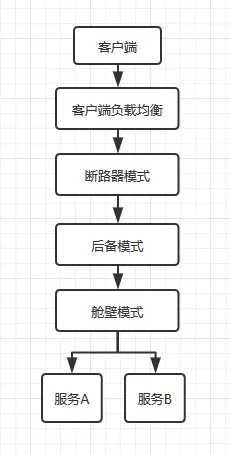 图6