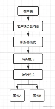 图6