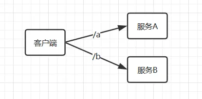 图7