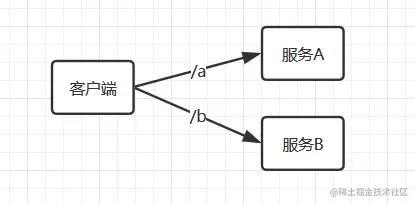 图7