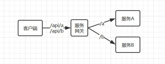图8