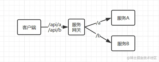 图8
