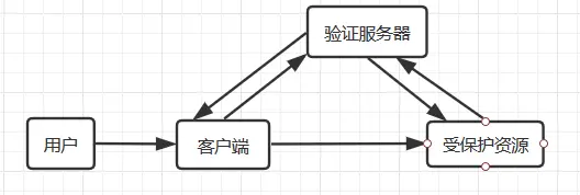 图9
