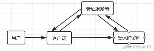 图9