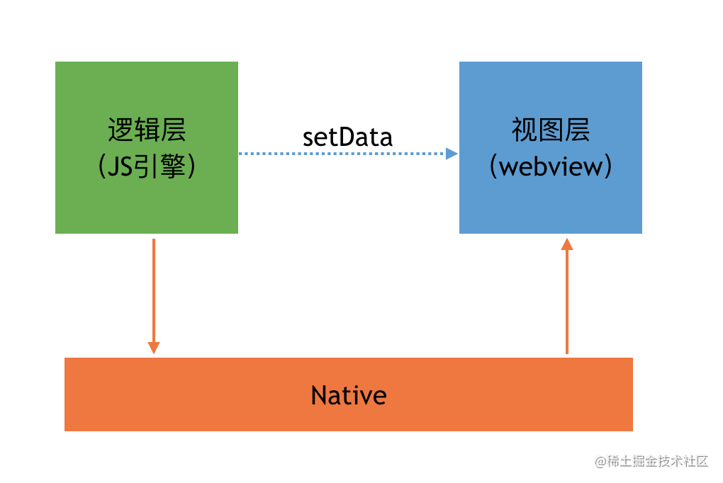 uni app开发小程序_安卓原生嵌套uniapp_https://bianchenghao6.com/blog_小程序_第2张