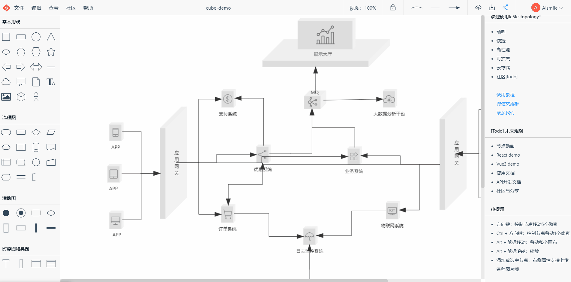 Front-end open source, easy to expand, easy to integrate drawing tools ... image.