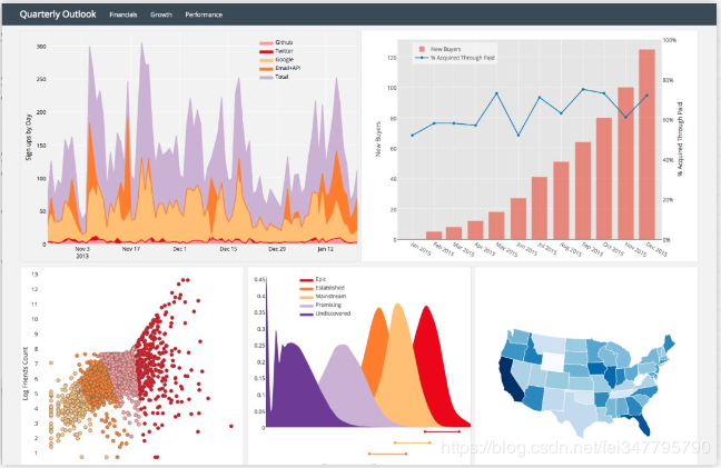 Plotly 页面上的一些示例图