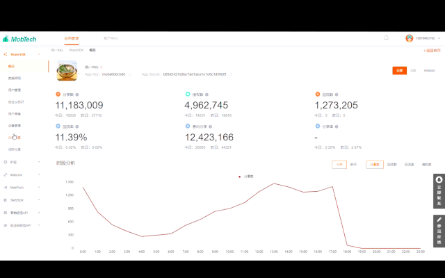 新版上线！MobTech开发者平台全新升级，试用体验赢大礼