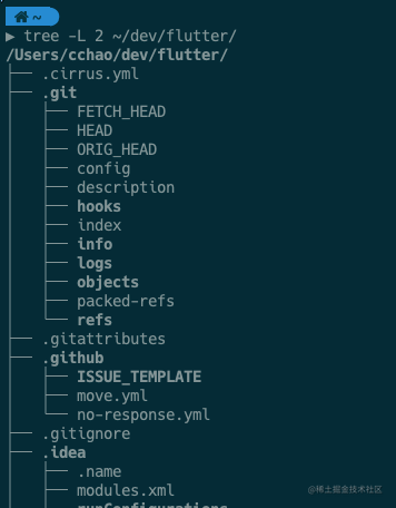 The tree diagram shows the contents of the terminal directory -tree ...