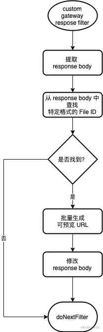 response-filter-flow
