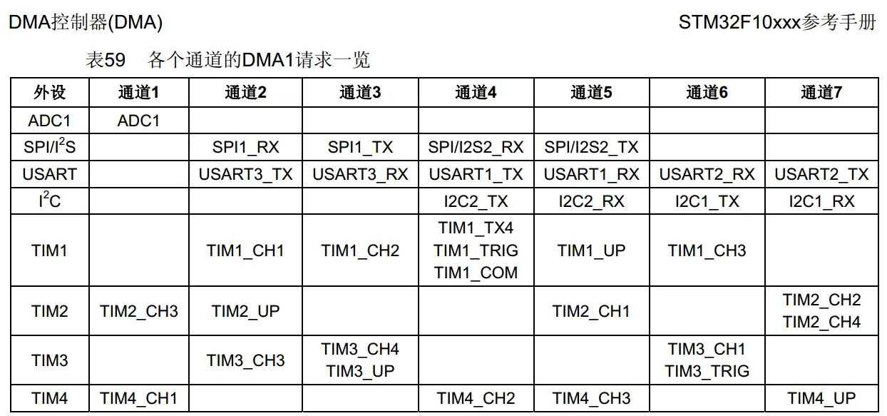 f1-dam