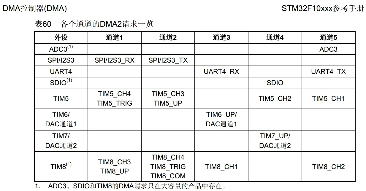 f1-dam2