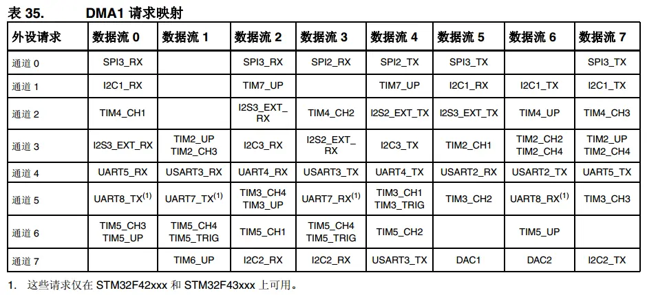 f4-dam