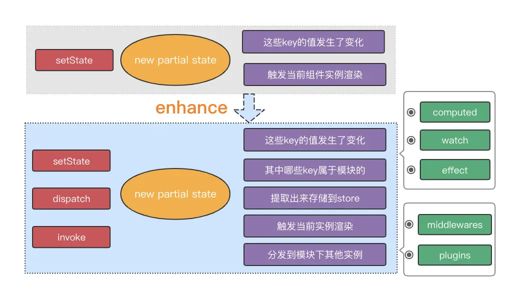 enhance set state.png