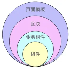 蚂蚁金服前端资产市场划分图