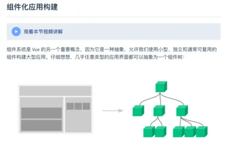 Vue组件化应用