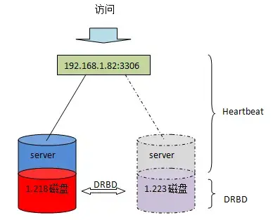 如何实现MySQL数据库之间的表复制与同步？  第1张