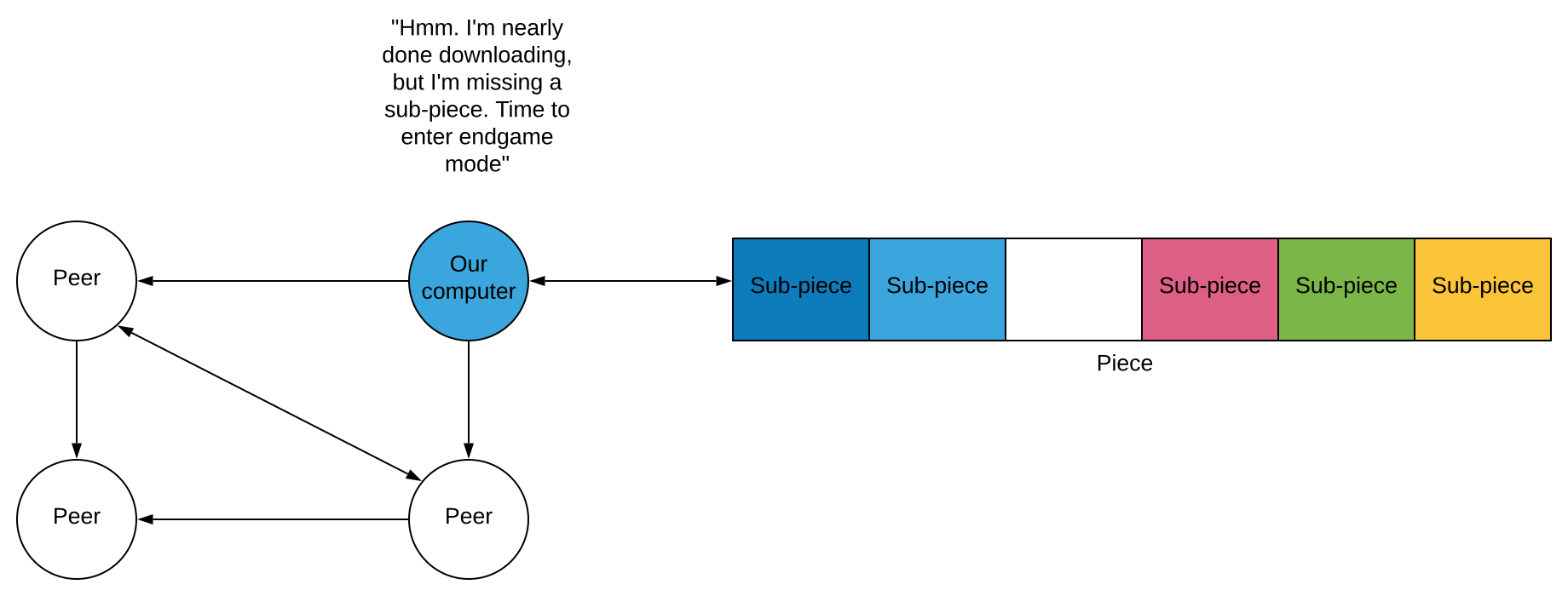 Our computer is missing a piece, so we enter endgame mode.