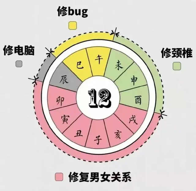 揭秘：拥有10倍开发效率的Android程序员都有哪些好习惯？