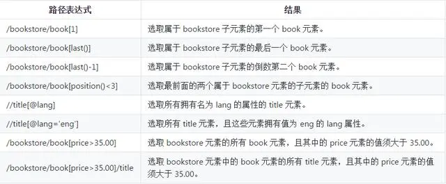 Python学习教程：关于数据采集和解析的详细讲解