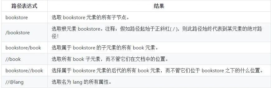 Python学习教程：关于数据采集和解析的详细讲解