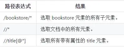 Python学习教程：关于数据采集和解析的详细讲解