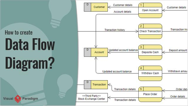 如何创建数据流图(DFD)?试试这个企业项目设计工具