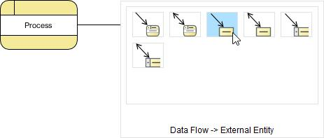 如何创建数据流图(DFD)?试试这个企业项目设计工具