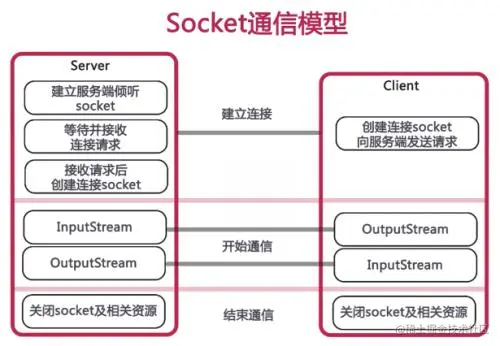 socket1