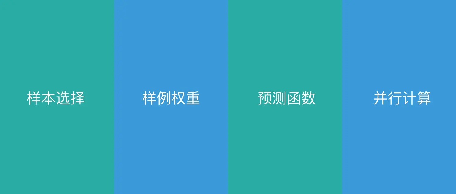 Bagging和Boosting的4点差别