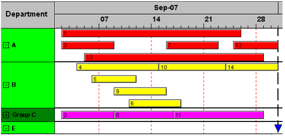 VARCHART XGantt用户手册：甘特图中的分组（ActiveX）
