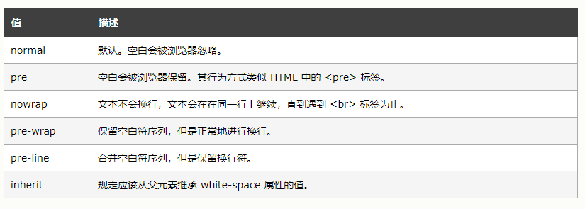 white-space可选值