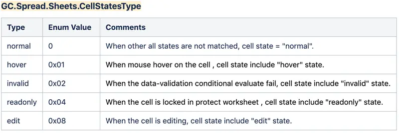 单元格状态：Cell States