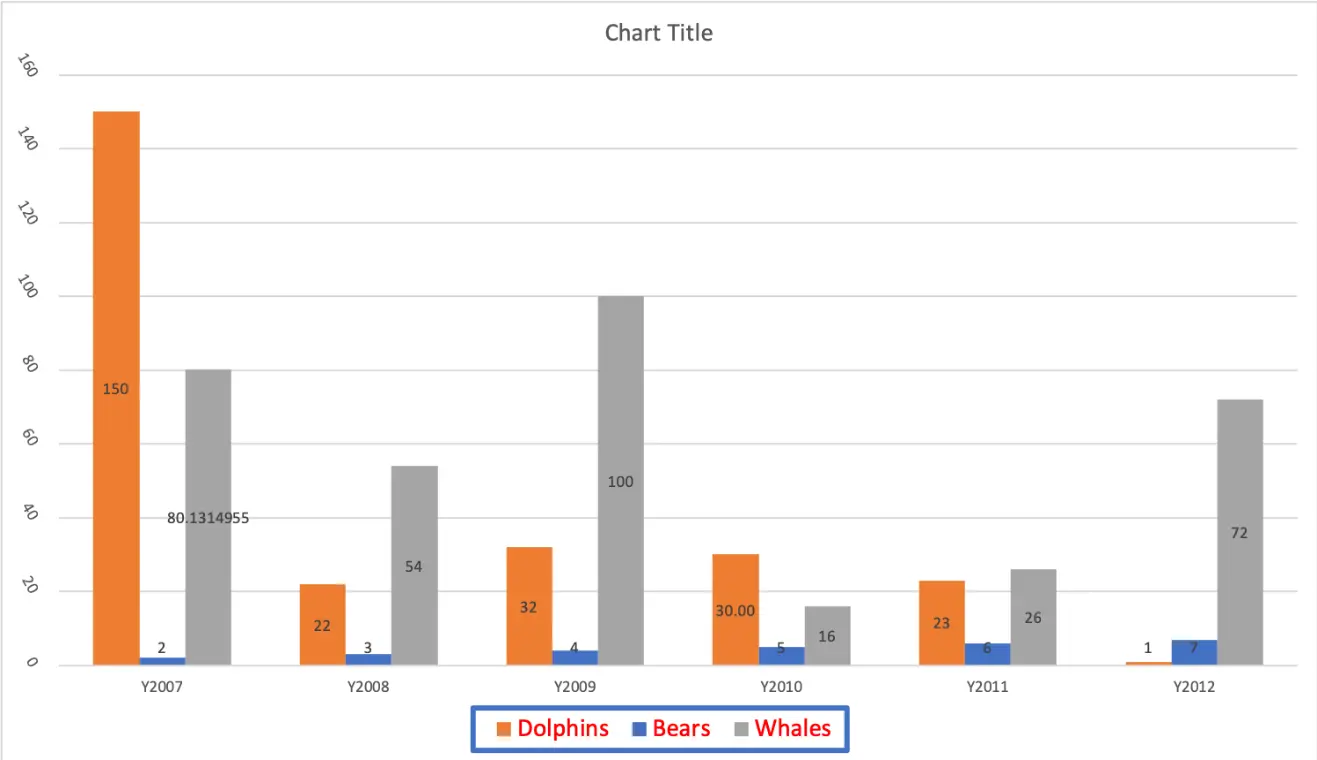 SpreadJS图表增强