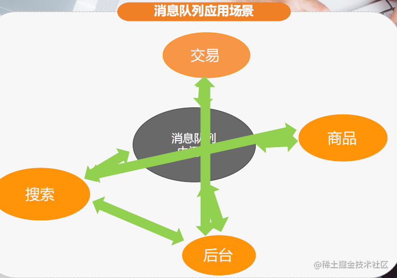 谈谈消息队列的设计与实现