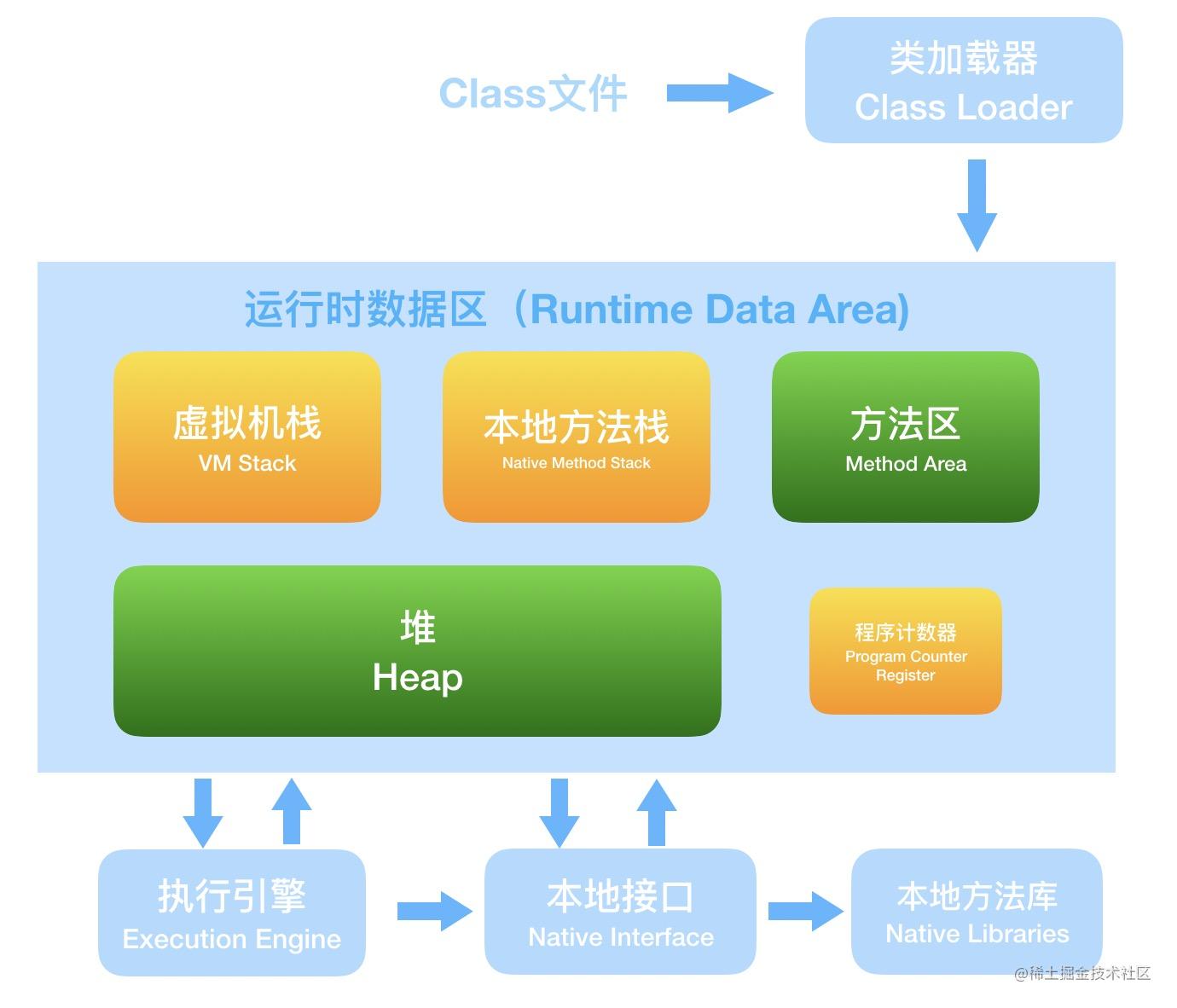 JVM内存模型