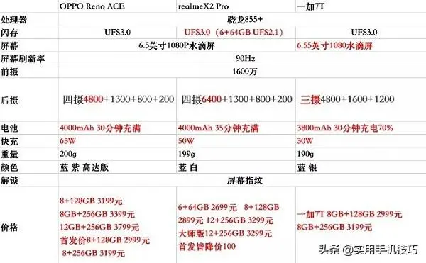 OPPO Reno Ace、一加7T和realme X2 Pro对比，究竟谁才是真香机？