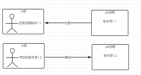 file file