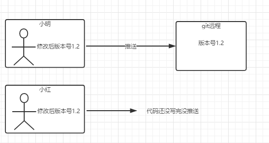 file file