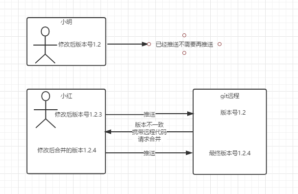 file file
