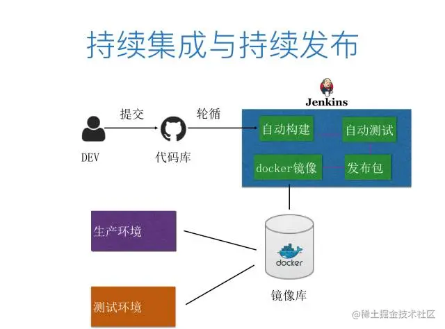 Maven插件构建Docker镜像背景过程步骤