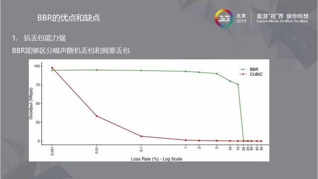 BBR及其在实时音视频领域的应用