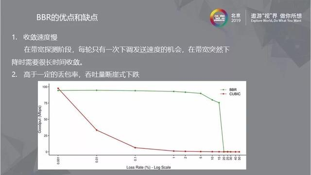 BBR及其在实时音视频领域的应用