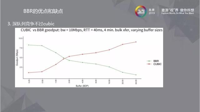 BBR及其在实时音视频领域的应用